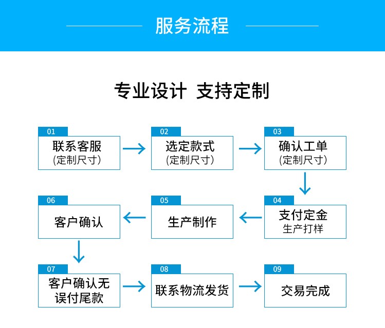 智能垃圾分類(lèi)(圖3)