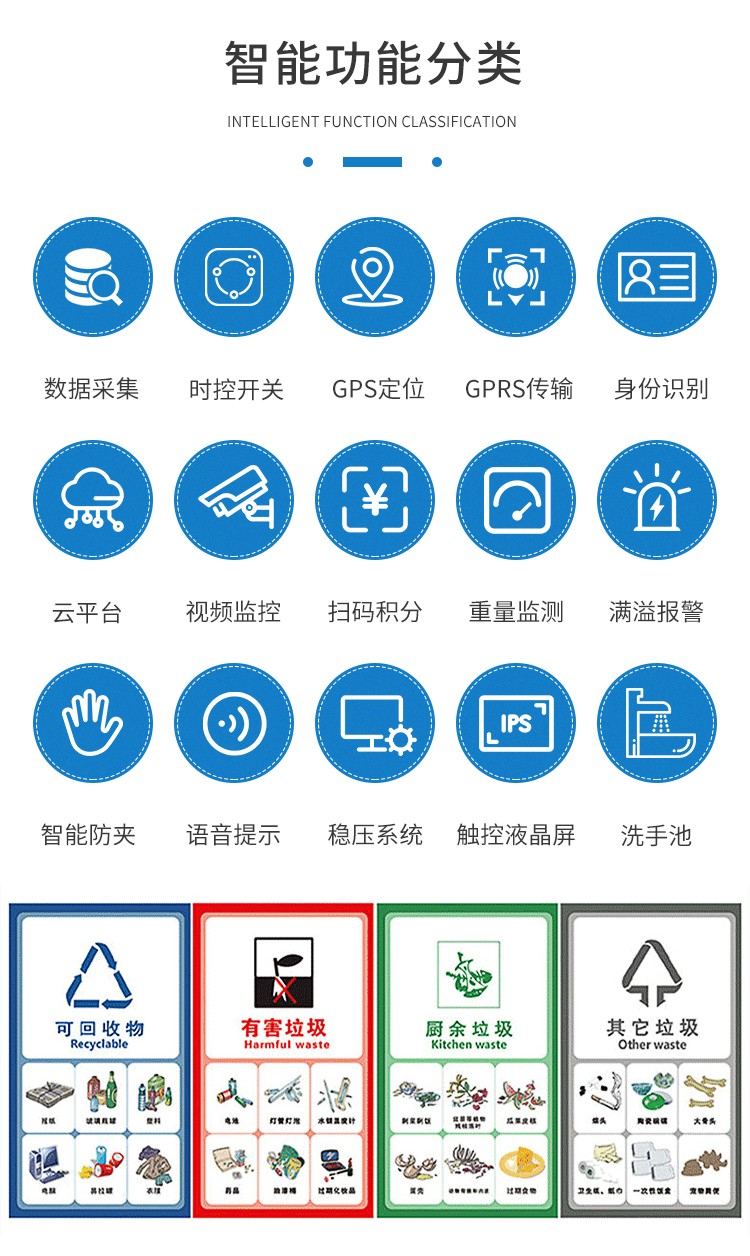 智能垃圾分類(lèi)房(圖2)
